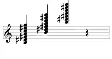 Sheet music of B 7b9b13#11 in three octaves